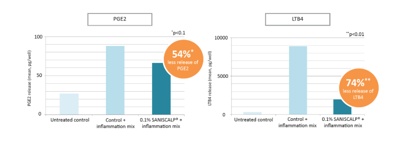png 5 trb001 biorism report hairspa (4)