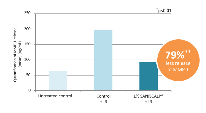 png 6 trb001 biorism report hairspa (4)