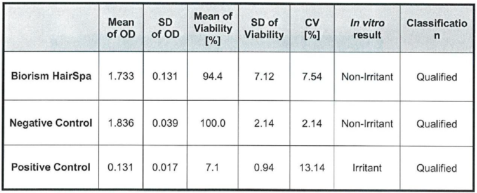 table 2 trb001 biorism report hairspa (4)